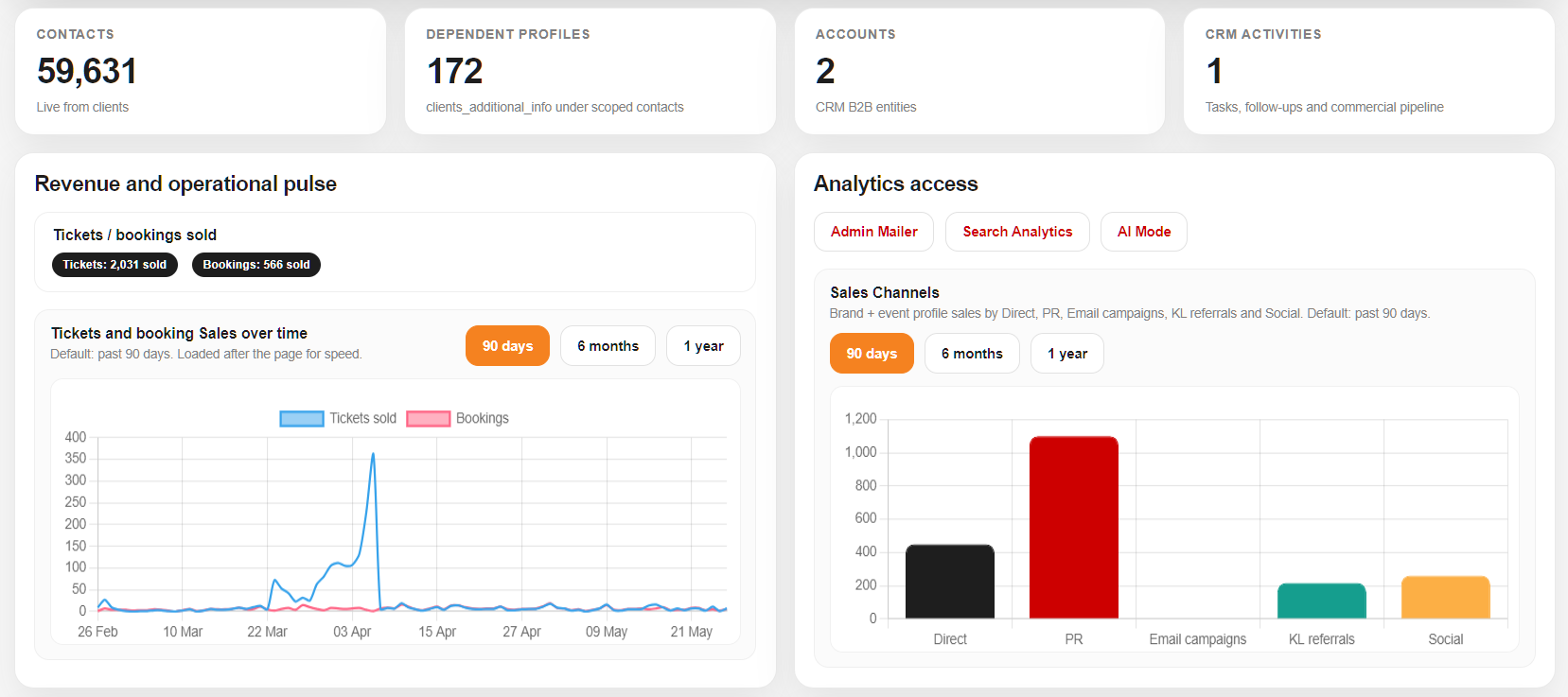 Centralized all-in-one operations